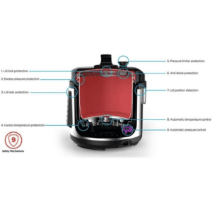 ⁦Sokany 11 Liters 1600 Watts Pressure Cooker SK-2405⁩ - الصورة ⁦5⁩